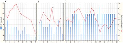 Use of fondaparinux in patients with heparin-induced thrombocytopenia on veno-venous extracorporeal membrane oxygenation: A three-patient case series report